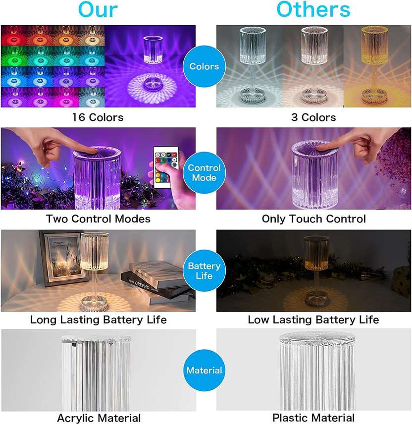 LumiGlow™ Touch Crystal LED Lamp